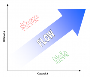 Flow