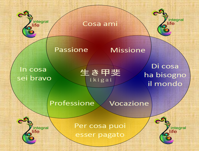 Ikigai